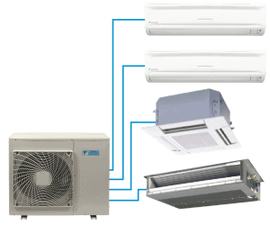 Como funciona o ar-condicionado Multi Split