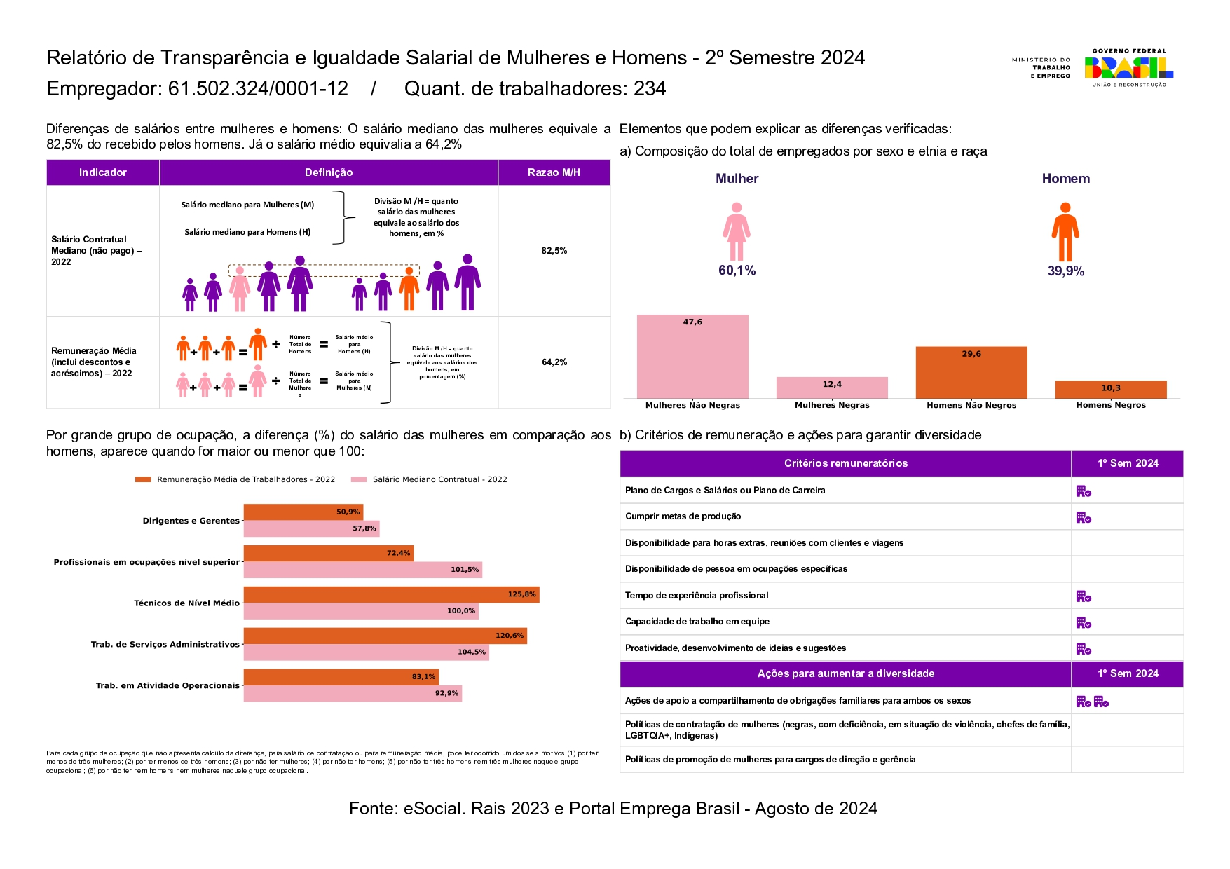 relatório de transparência e igualdade salarial da leveros no segundo semestre de 2024